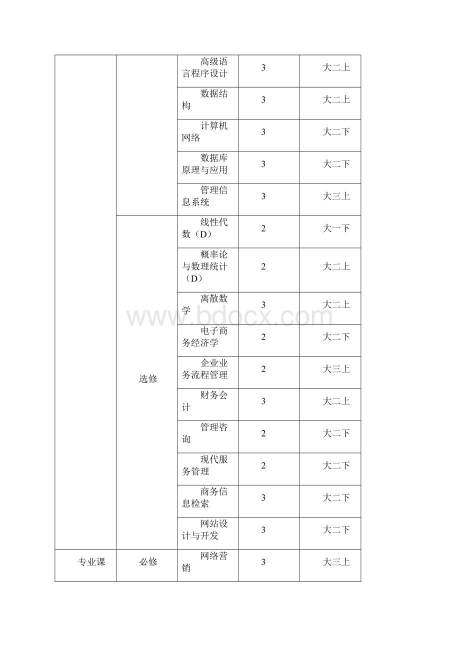 武汉大学信息管理学院.docx_第3页