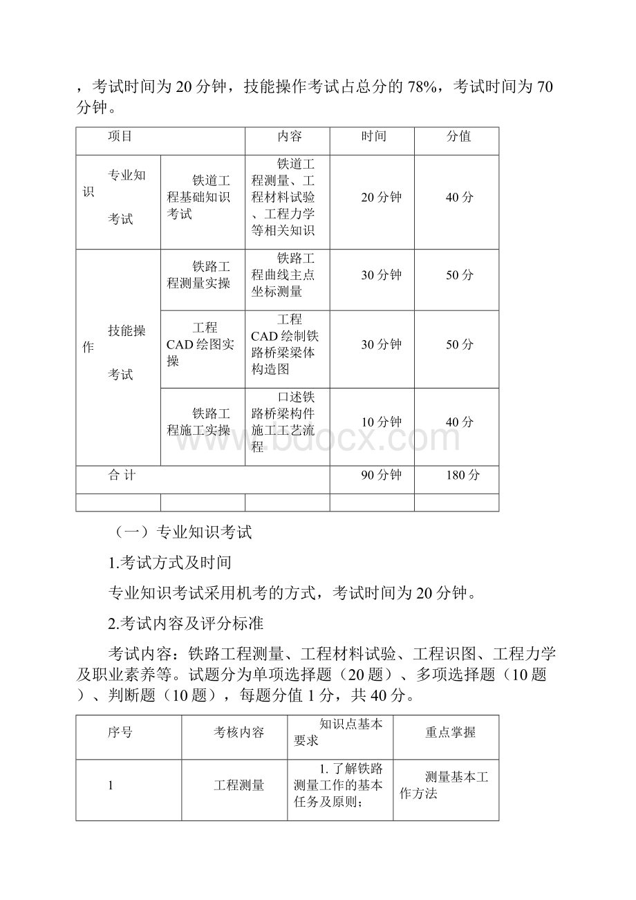 武汉铁路职业技术学院单独招生.docx_第2页