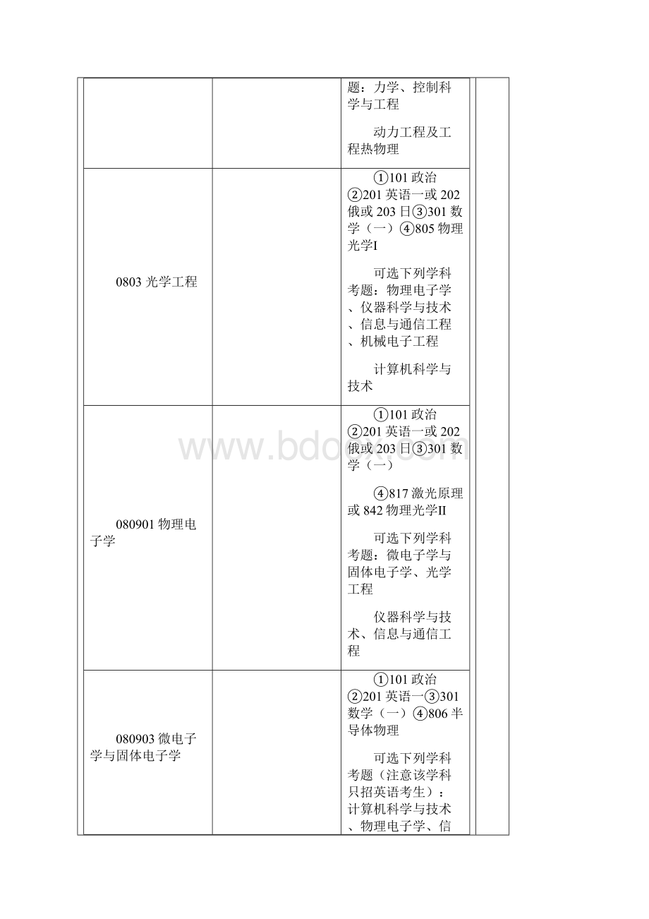 哈尔滨工业大学研究生招生简章.docx_第2页