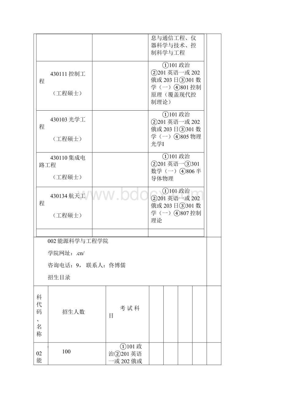 哈尔滨工业大学研究生招生简章.docx_第3页