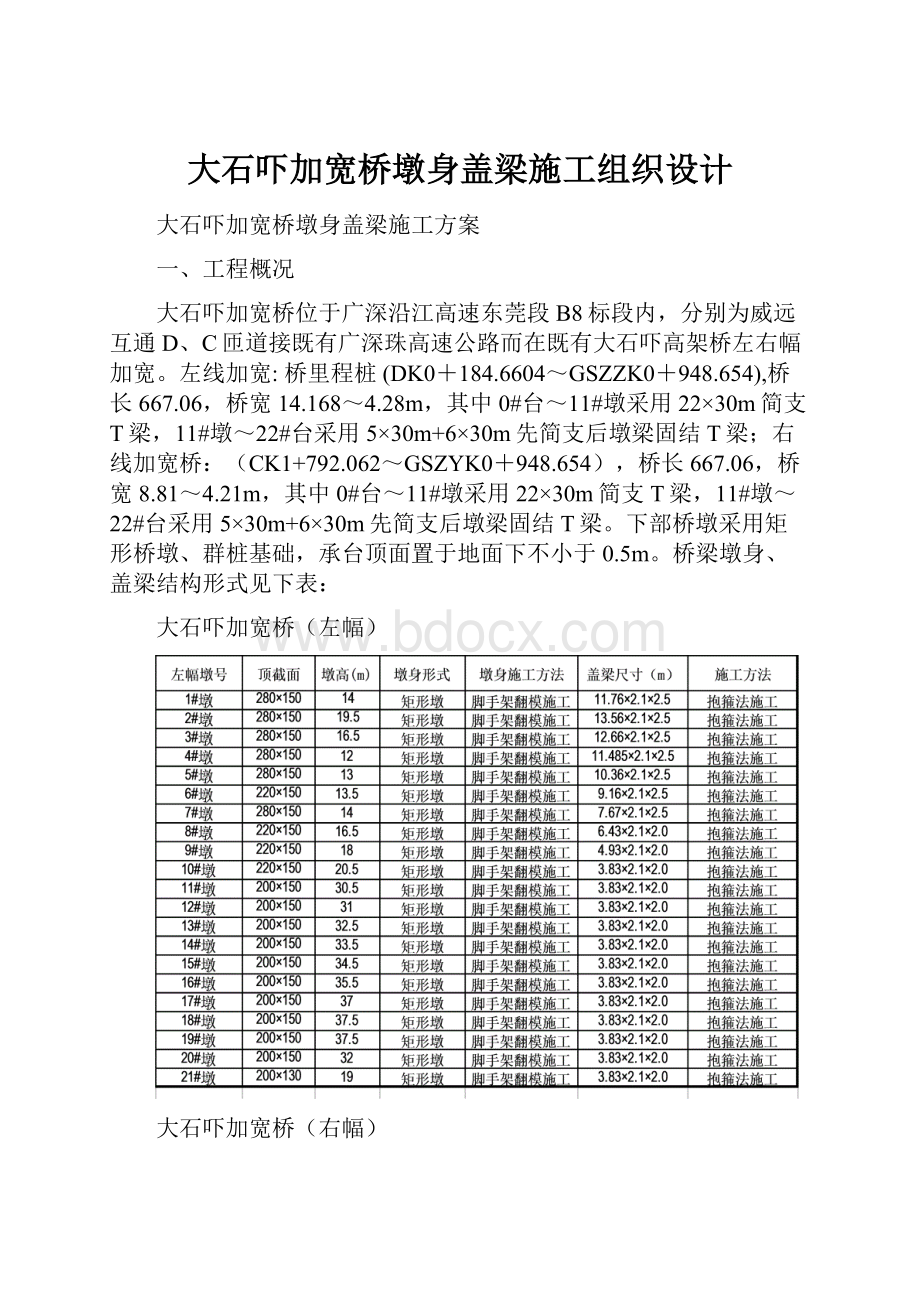 大石吓加宽桥墩身盖梁施工组织设计.docx_第1页