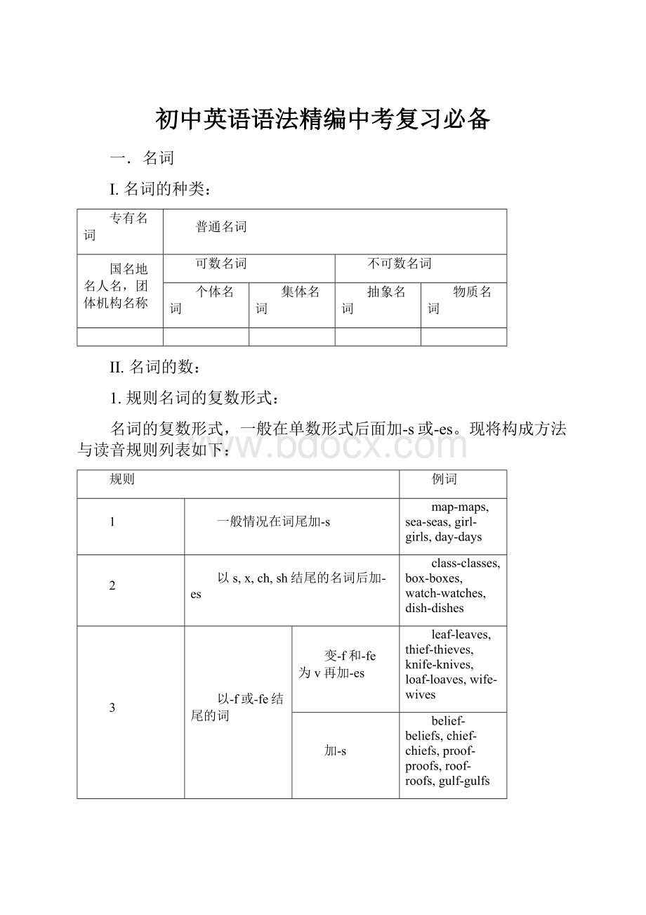 初中英语语法精编中考复习必备.docx