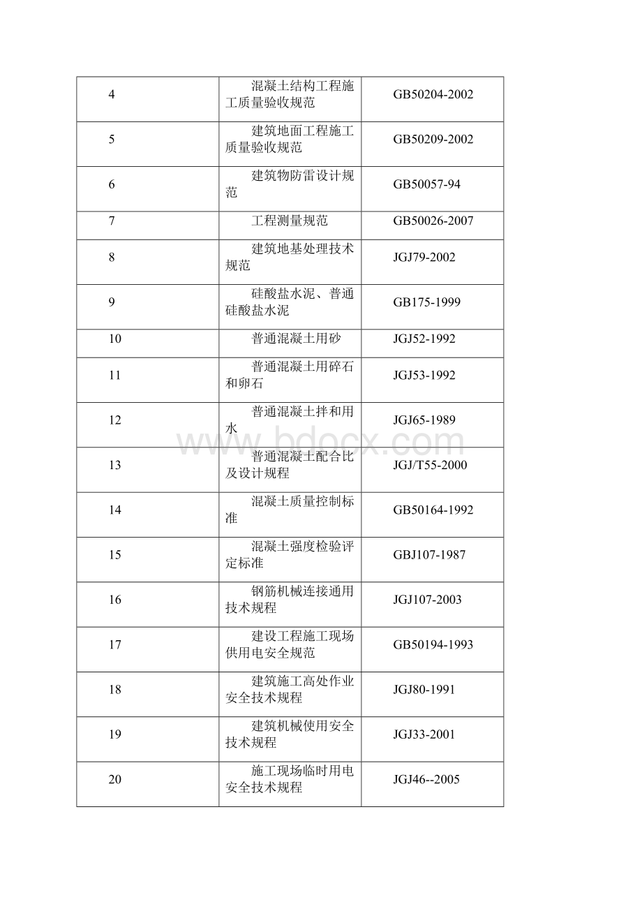 西昌单项工程施工方案1.docx_第2页