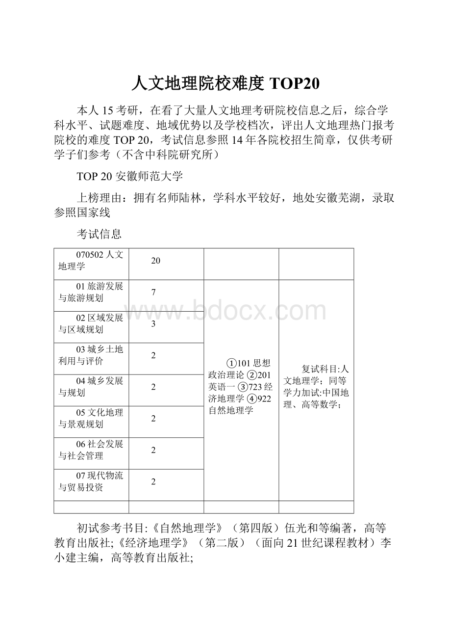 人文地理院校难度TOP20.docx_第1页