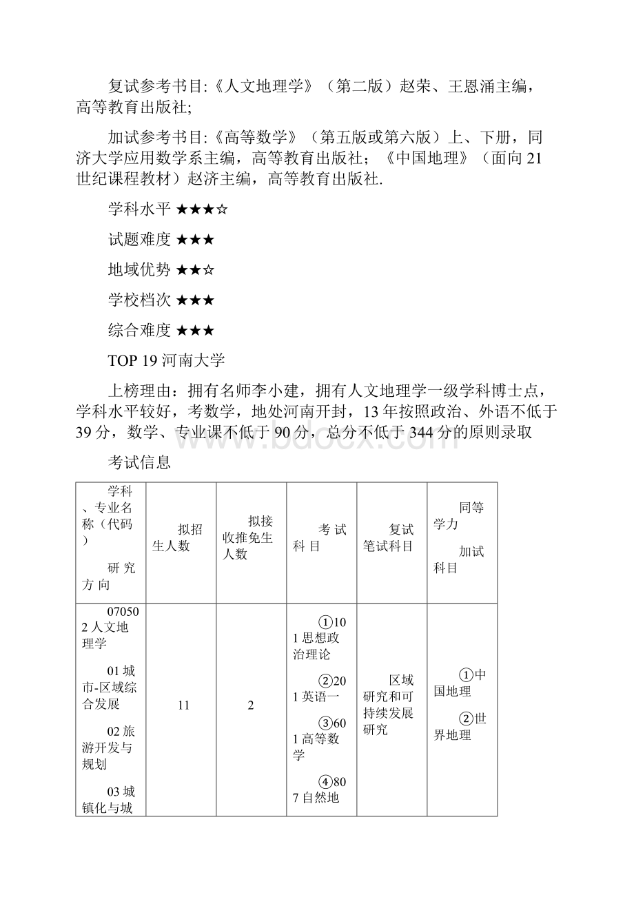 人文地理院校难度TOP20.docx_第2页