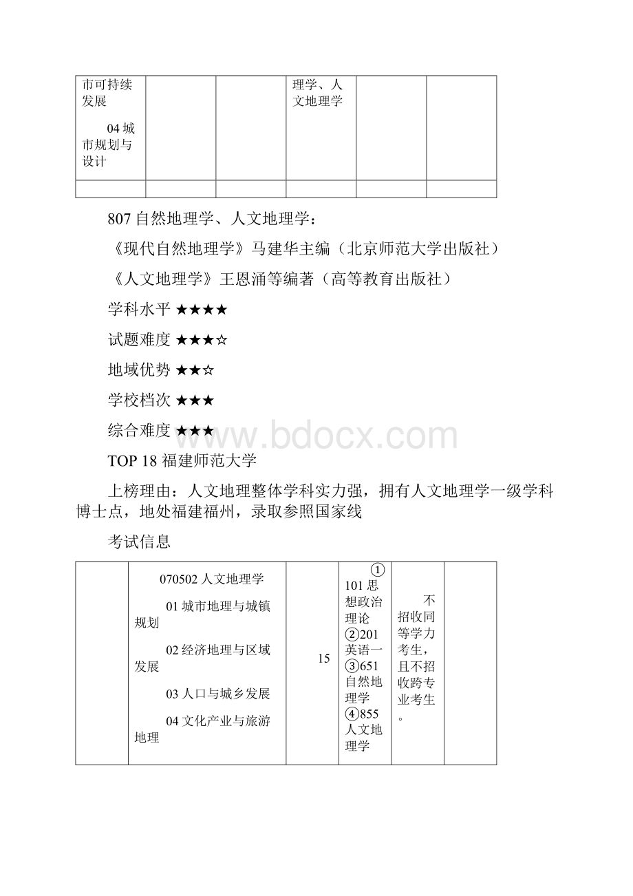 人文地理院校难度TOP20.docx_第3页