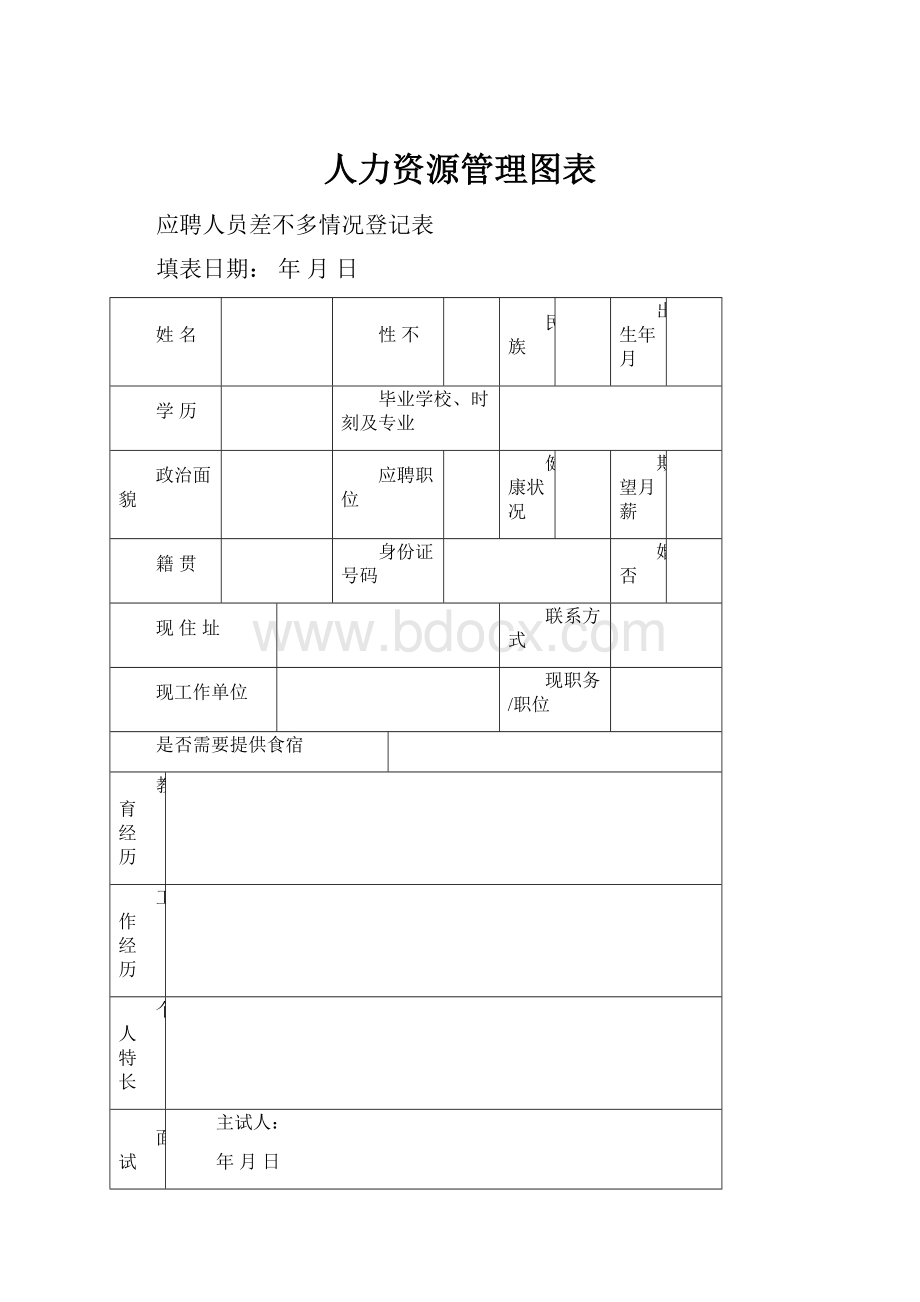 人力资源管理图表.docx_第1页