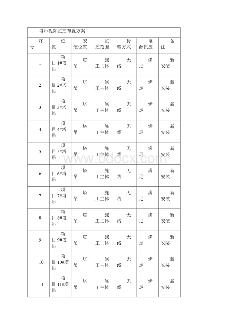 智慧工地实施方案.docx_第2页