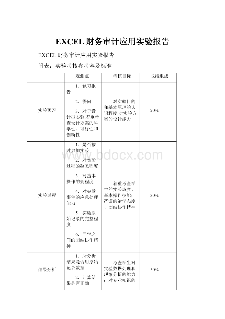 EXCEL财务审计应用实验报告.docx_第1页