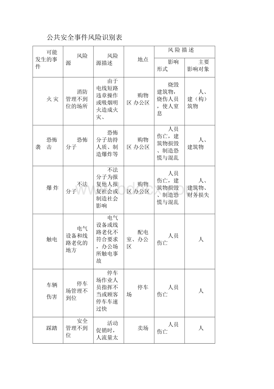 好家乡七一店综合应急预案范文.docx_第3页