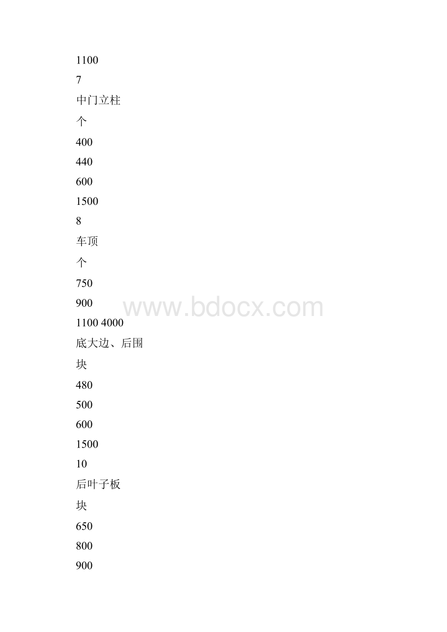 车辆外观损伤修复费用标准.docx_第3页