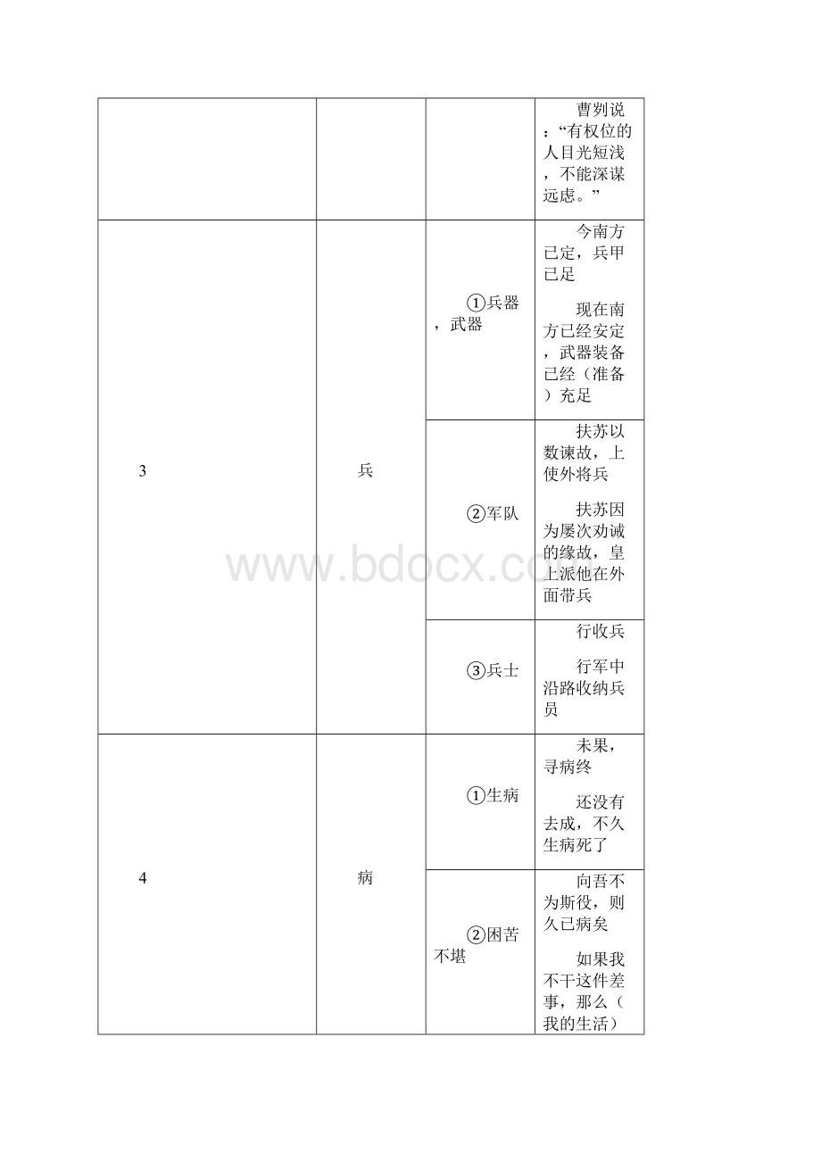 最新中考150文言实词改进版含例句译文.docx_第2页