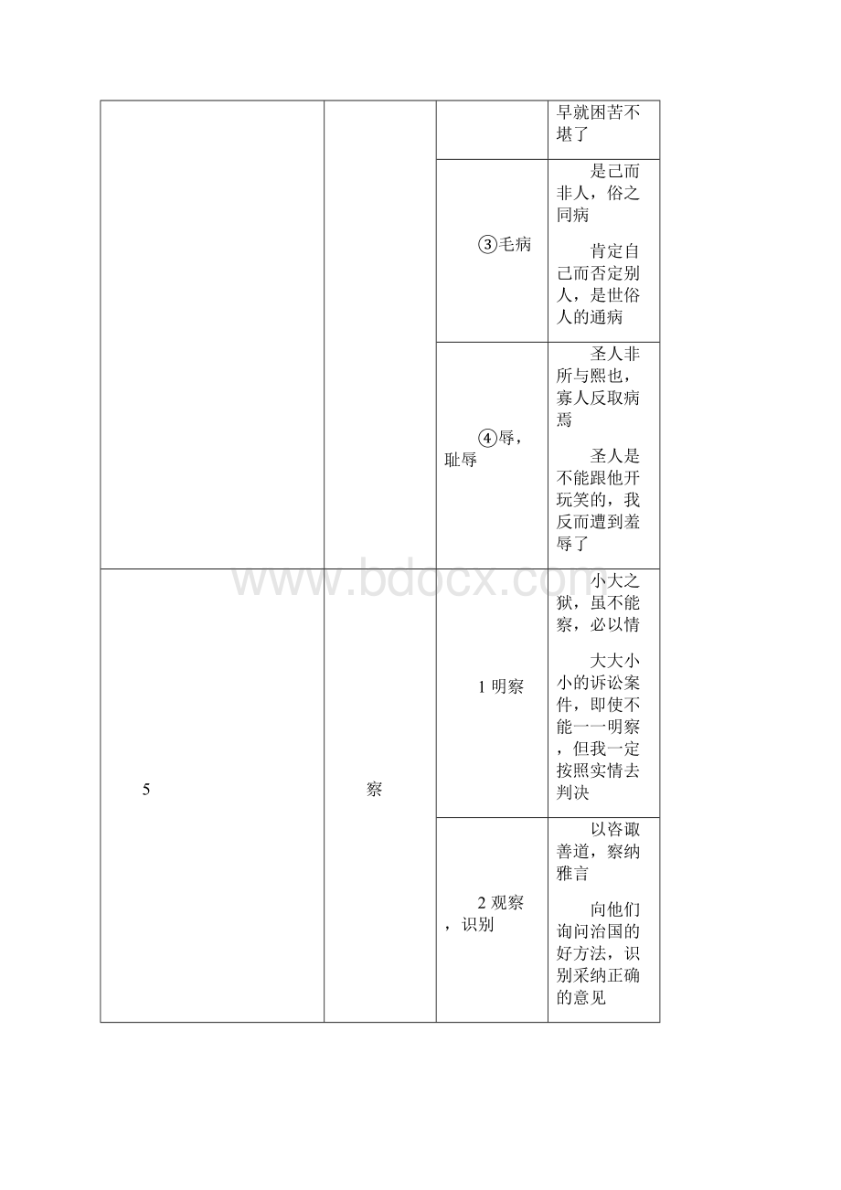 最新中考150文言实词改进版含例句译文.docx_第3页