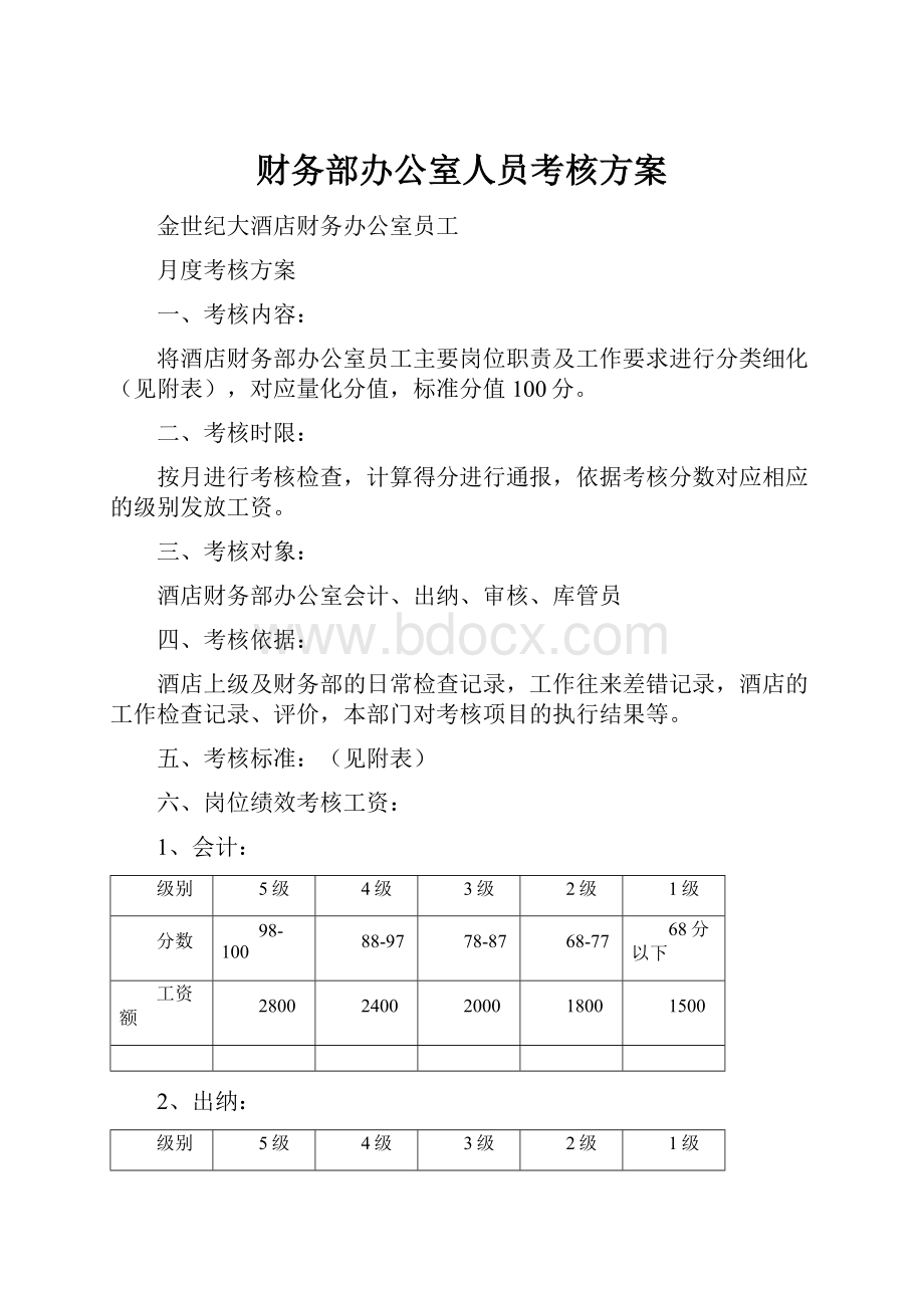 财务部办公室人员考核方案.docx