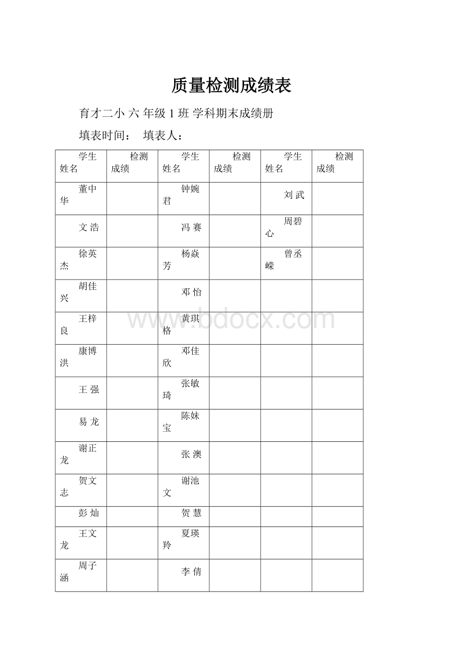 质量检测成绩表.docx_第1页