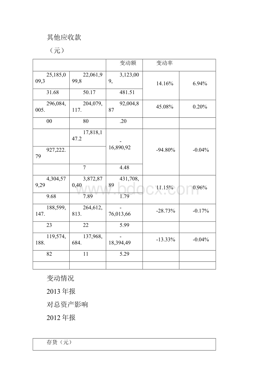 茅台财务报表分析修改.docx_第3页