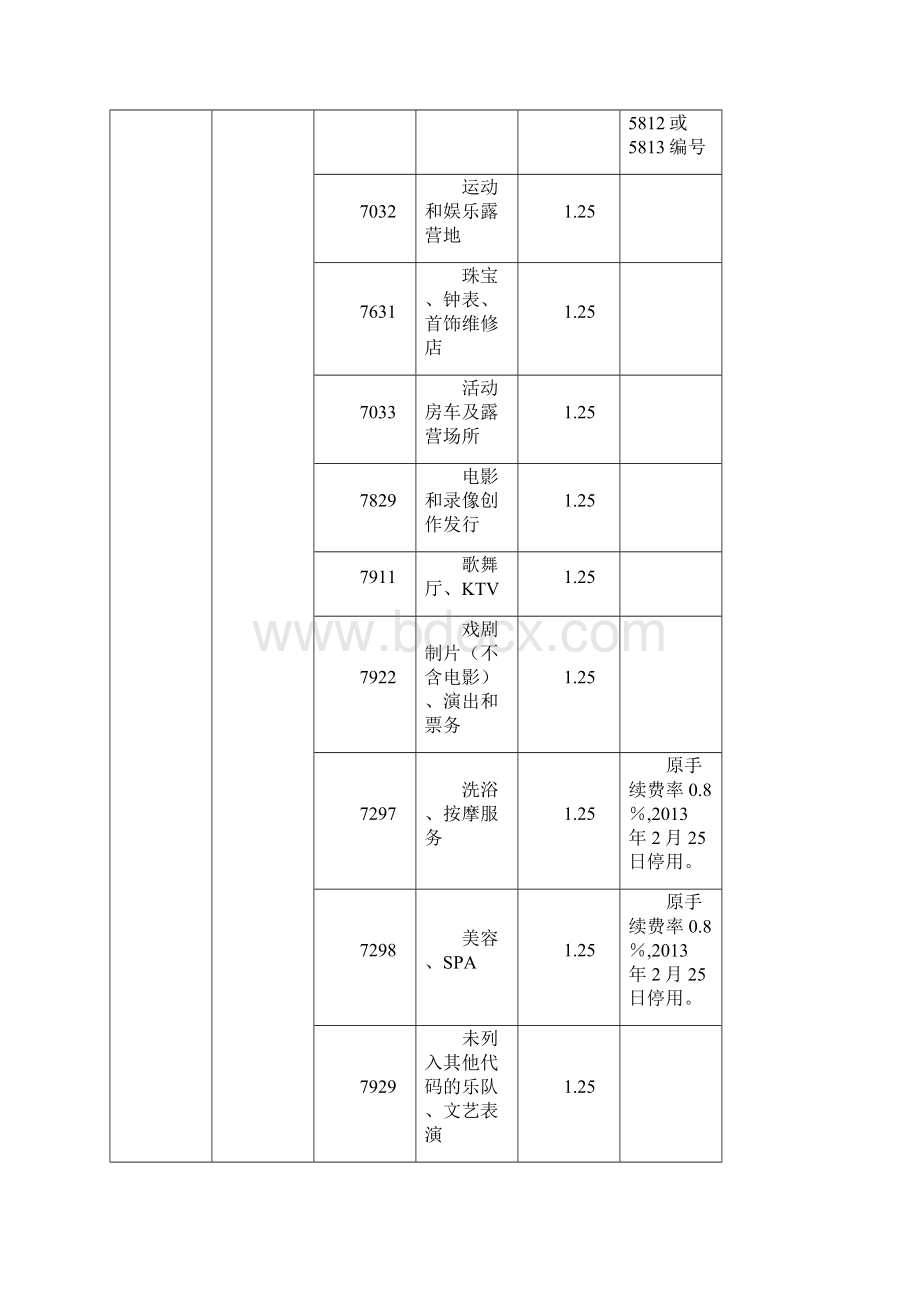 最新史上最全银行卡信用卡刷卡手续费.docx_第3页