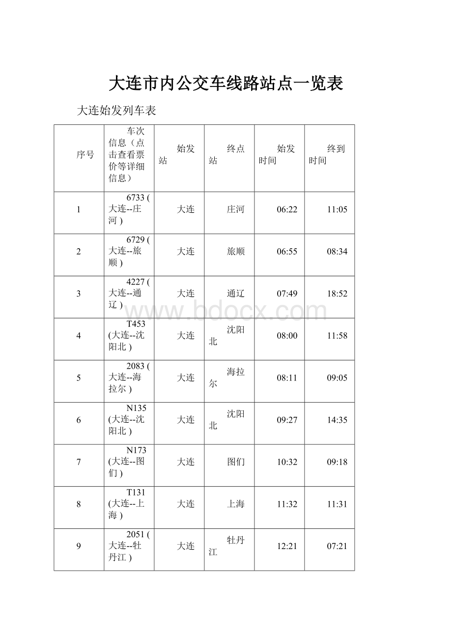 大连市内公交车线路站点一览表.docx_第1页