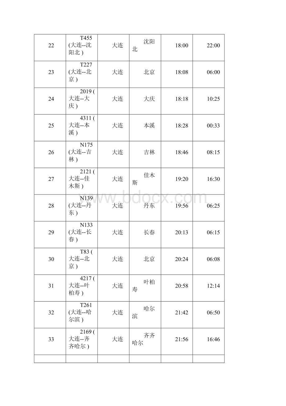 大连市内公交车线路站点一览表.docx_第3页