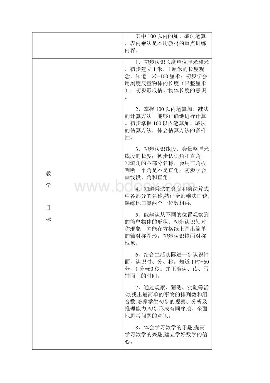 人教版二年级数学上册教学计划及教学设计集体备课.docx_第3页