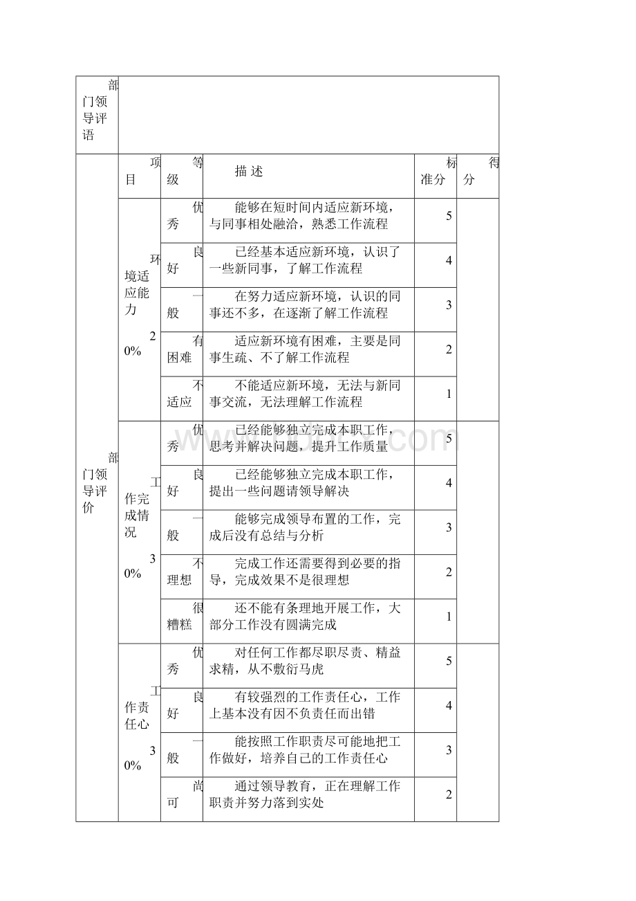 新员工试用期考核表4完整.docx_第2页