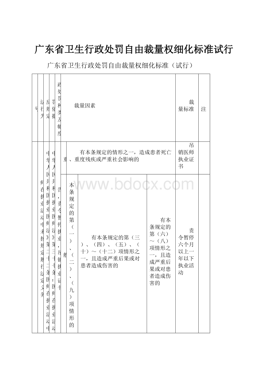 广东省卫生行政处罚自由裁量权细化标准试行.docx_第1页