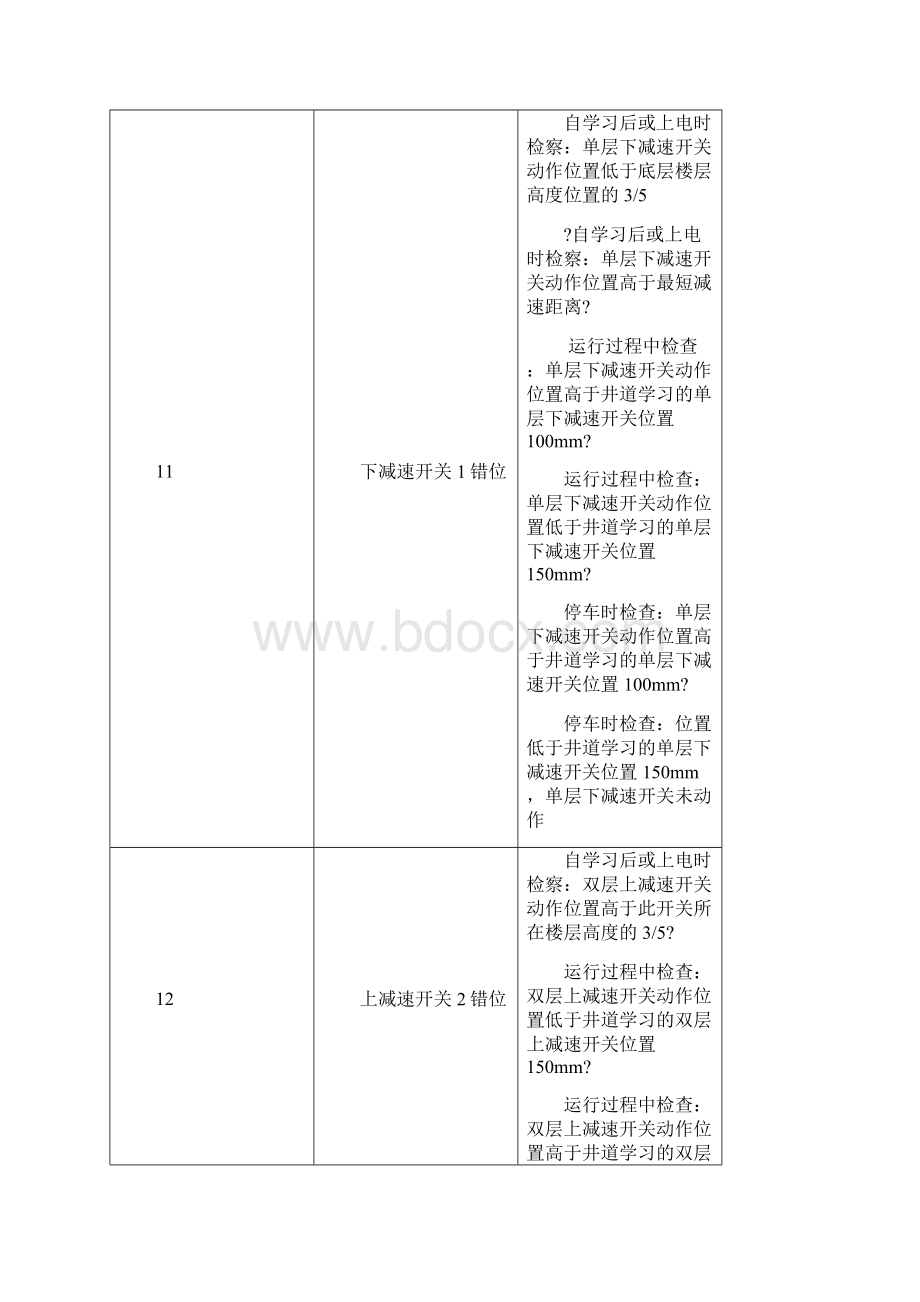 帝奥电梯故障代码.docx_第3页