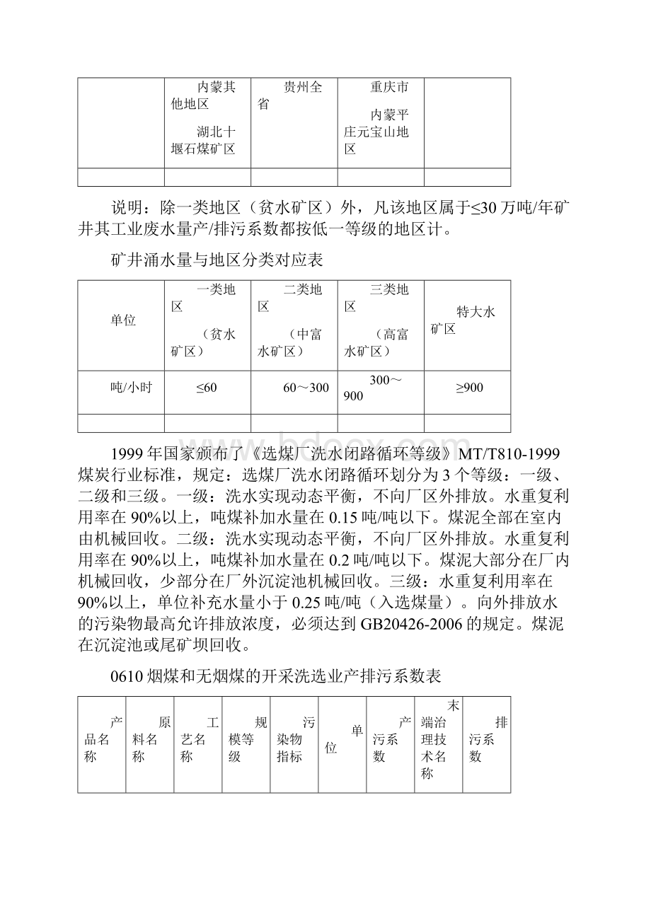 烟煤和无烟煤的开采洗选业产排污系数.docx_第3页