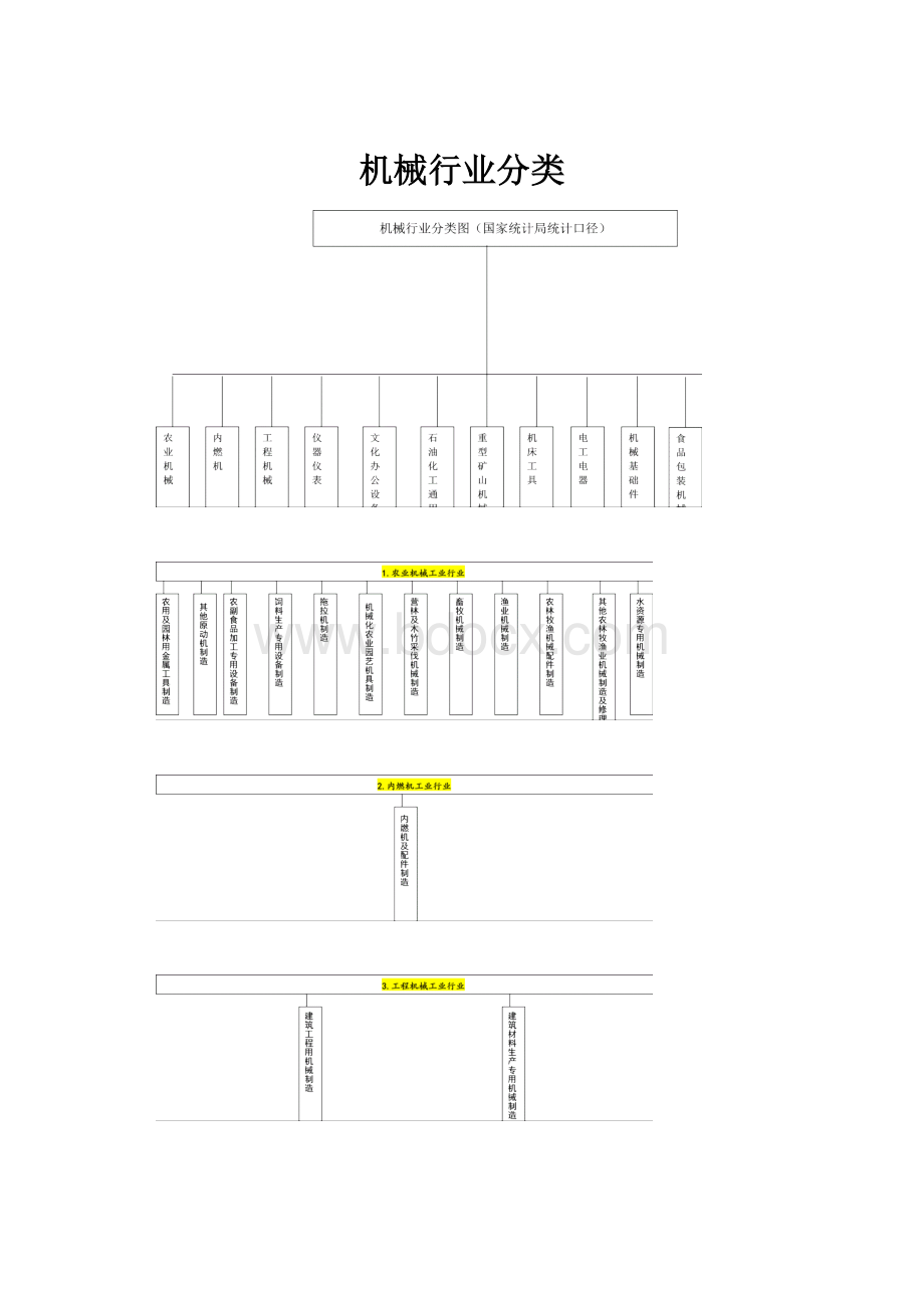 机械行业分类.docx