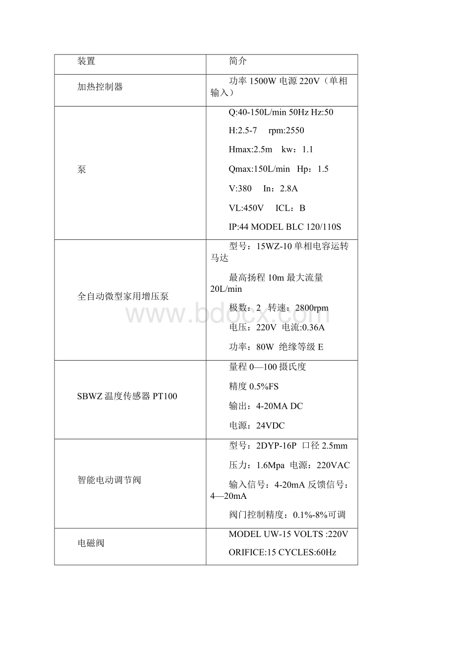 过程控制实验报告材料.docx_第3页