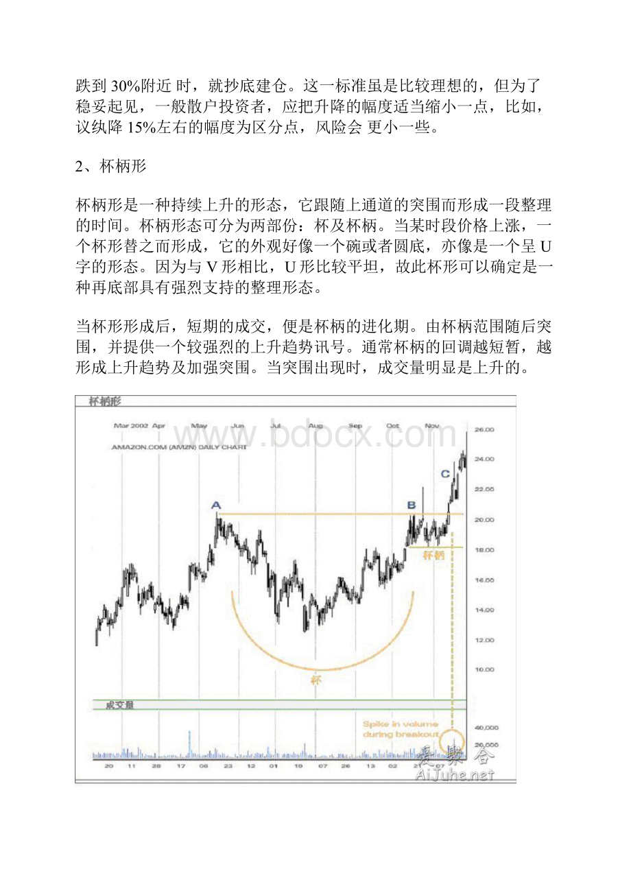 K线学习 83种股票走势图解析.docx_第3页