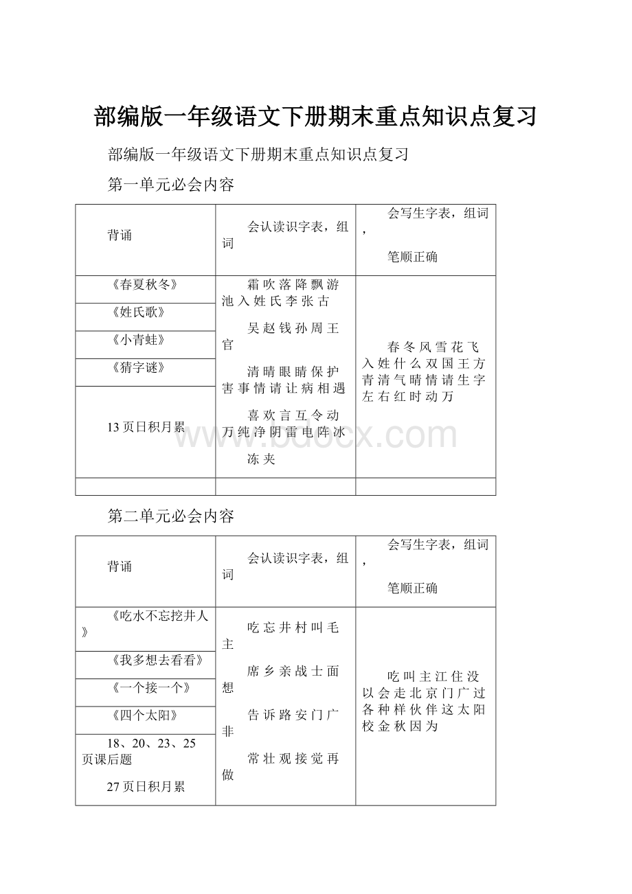 部编版一年级语文下册期末重点知识点复习.docx_第1页