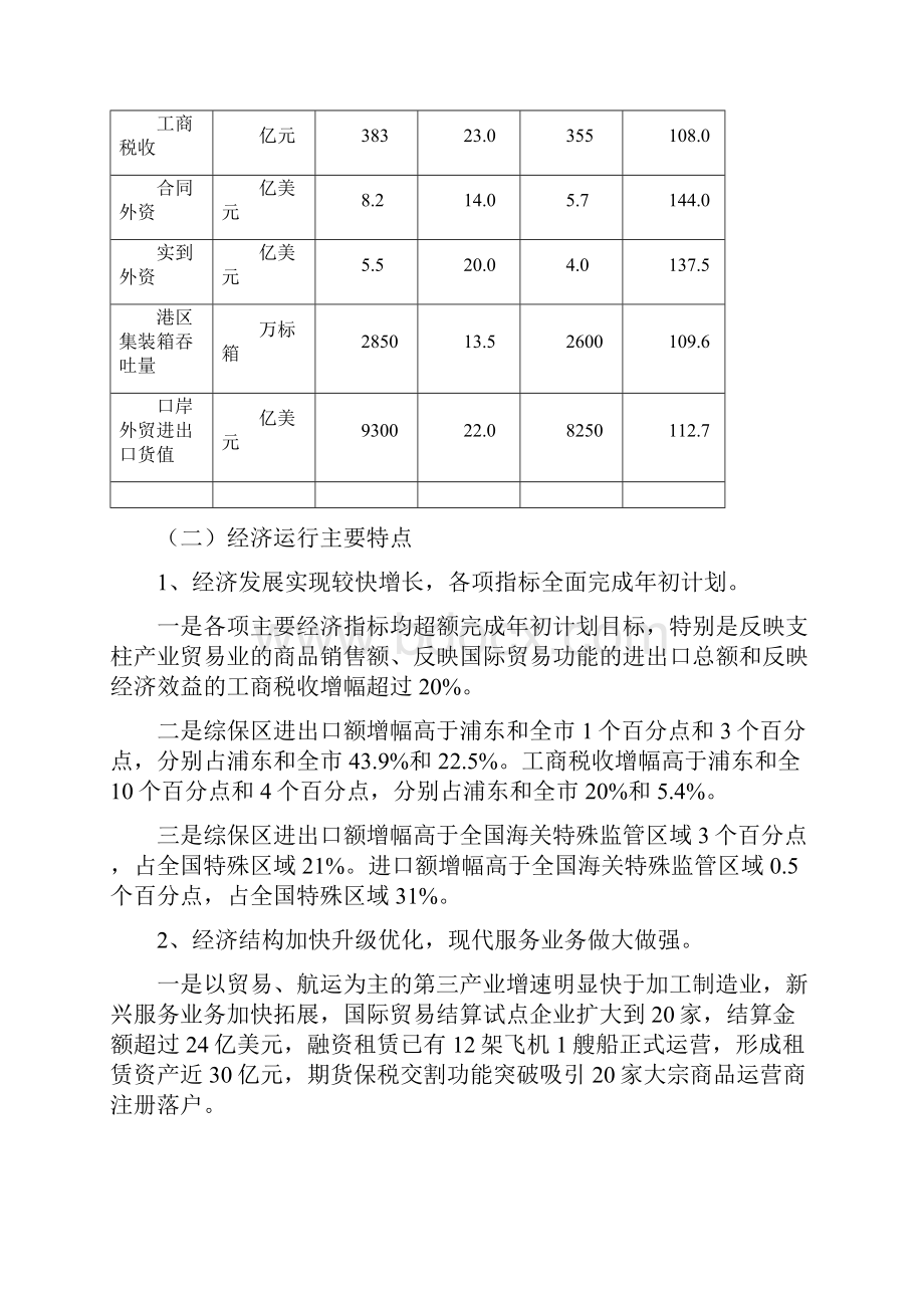 上海综合保税区展望0112.docx_第2页