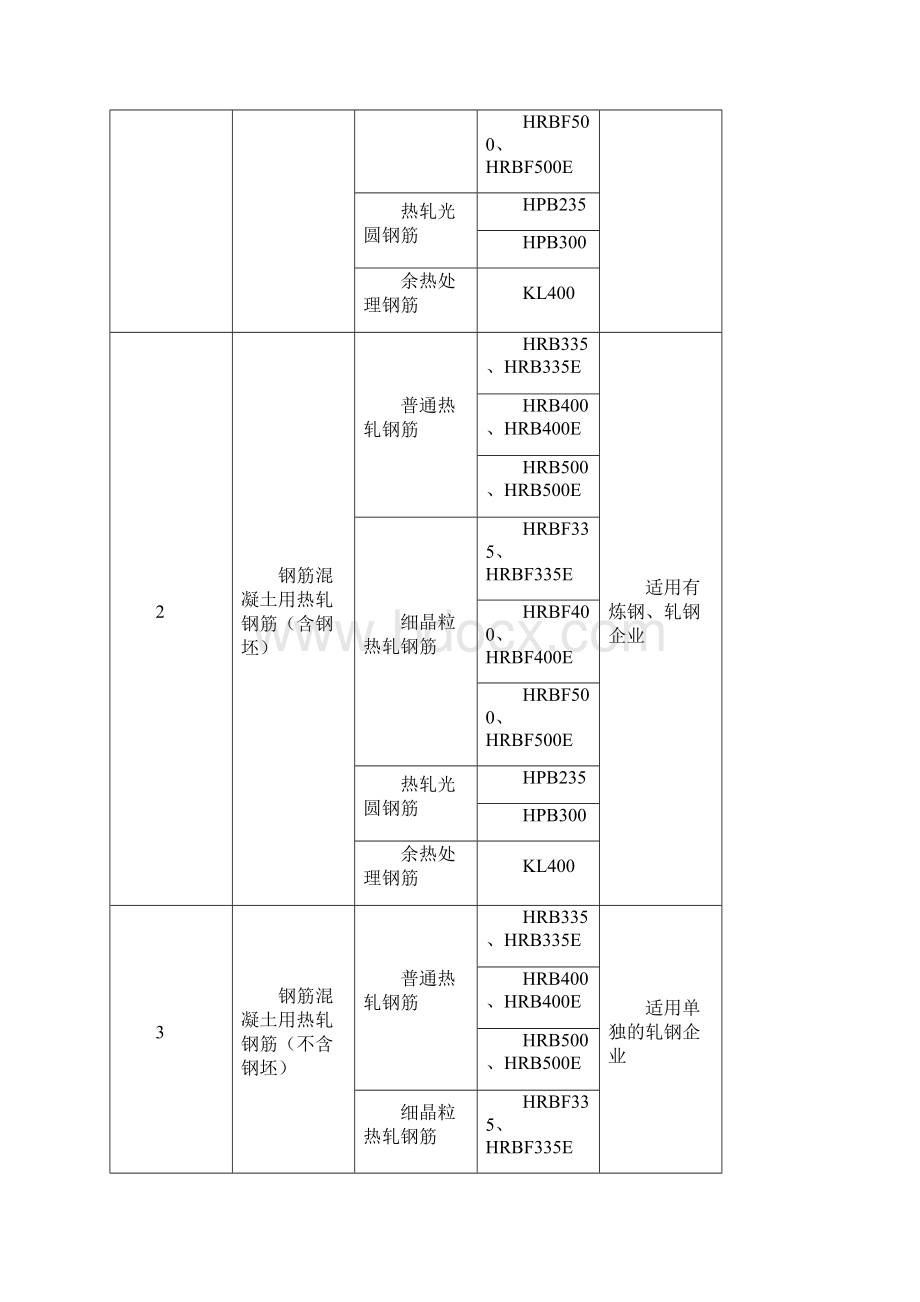 建筑用钢筋产品生产许可证实施细则.docx_第3页