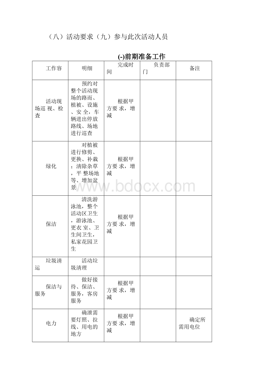 PARTY聚会场地私人定制方案.docx_第2页