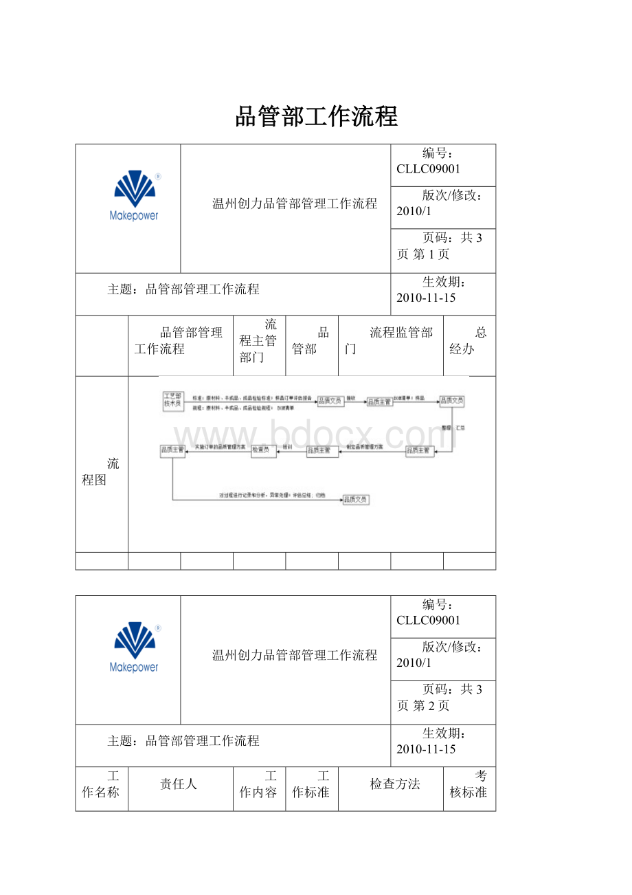 品管部工作流程.docx_第1页