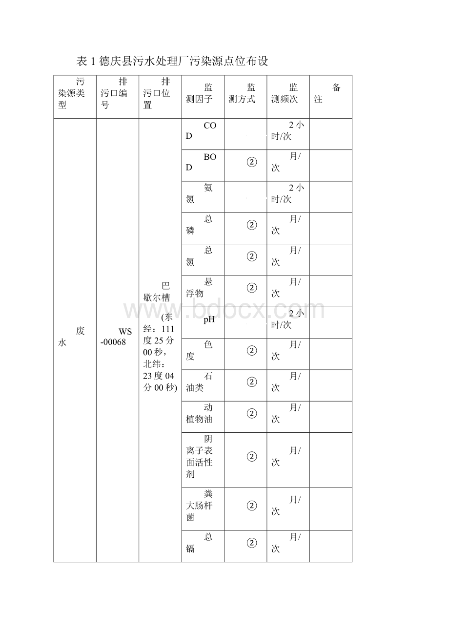 德庆污水处理厂自行监测方案.docx_第3页