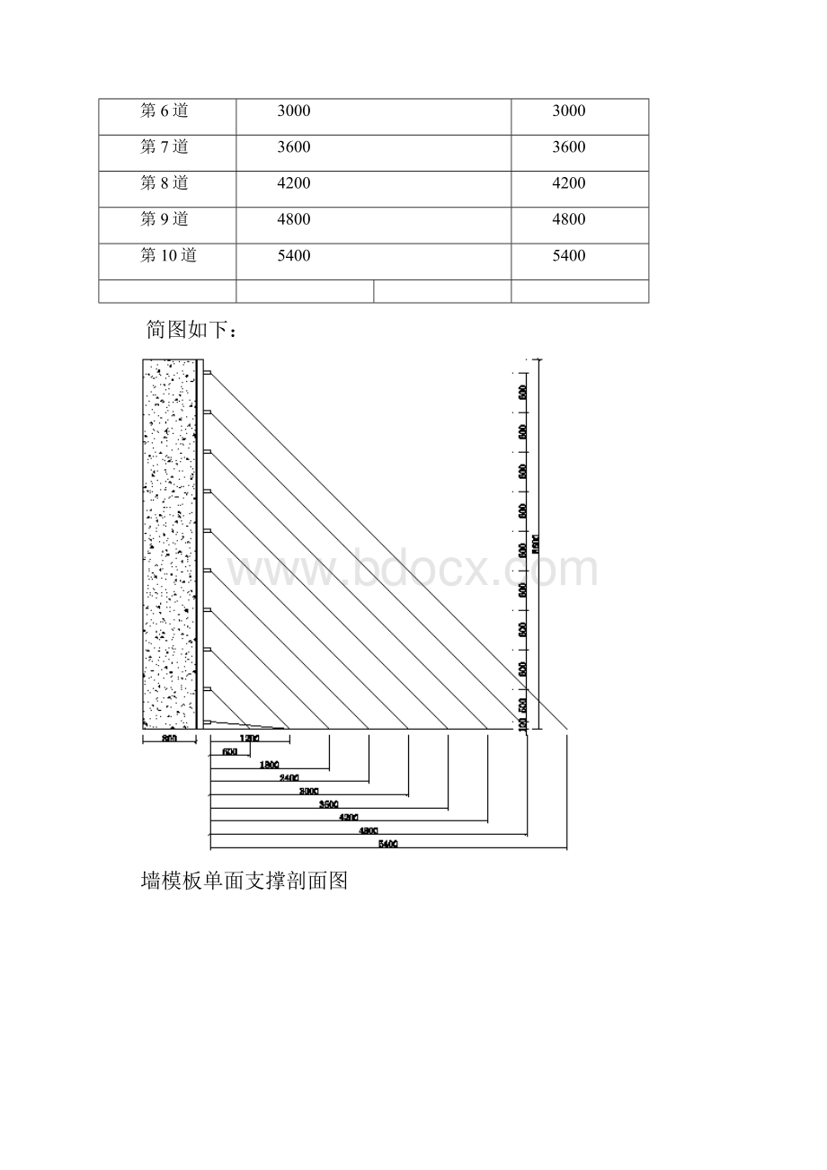 墙模板单面支撑800计算书.docx_第2页