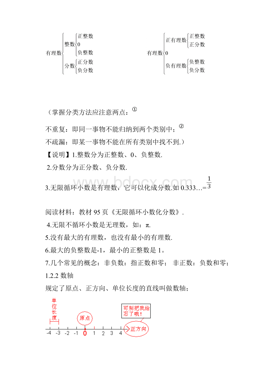 部编教材最新七年级数学上册复习提纲.docx_第2页