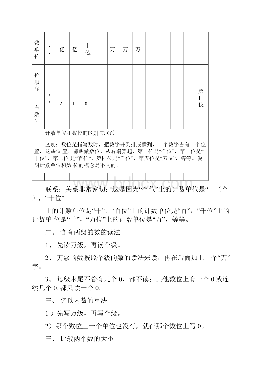 人教版小学四年级数学上册知识点归纳汇总081415.docx_第2页