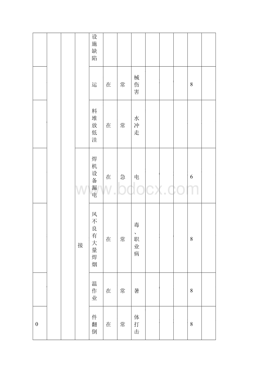 机电安装工程危险源识别评价清单1发网上.docx_第2页