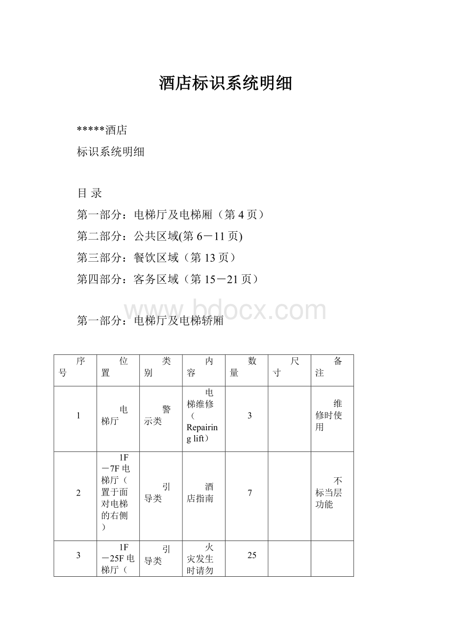 酒店标识系统明细.docx