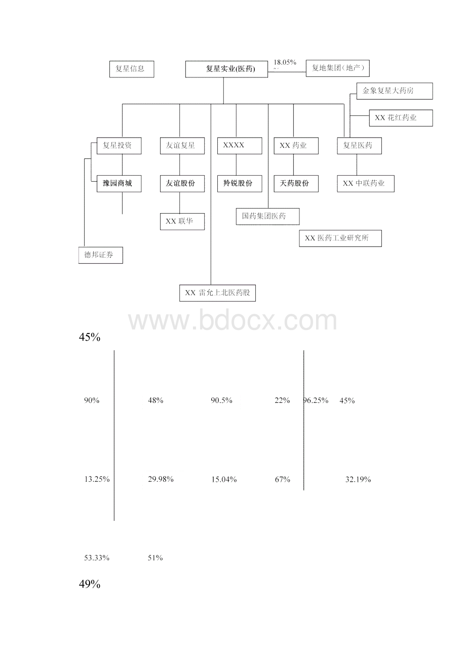 复星集团资本运营分析.docx_第2页