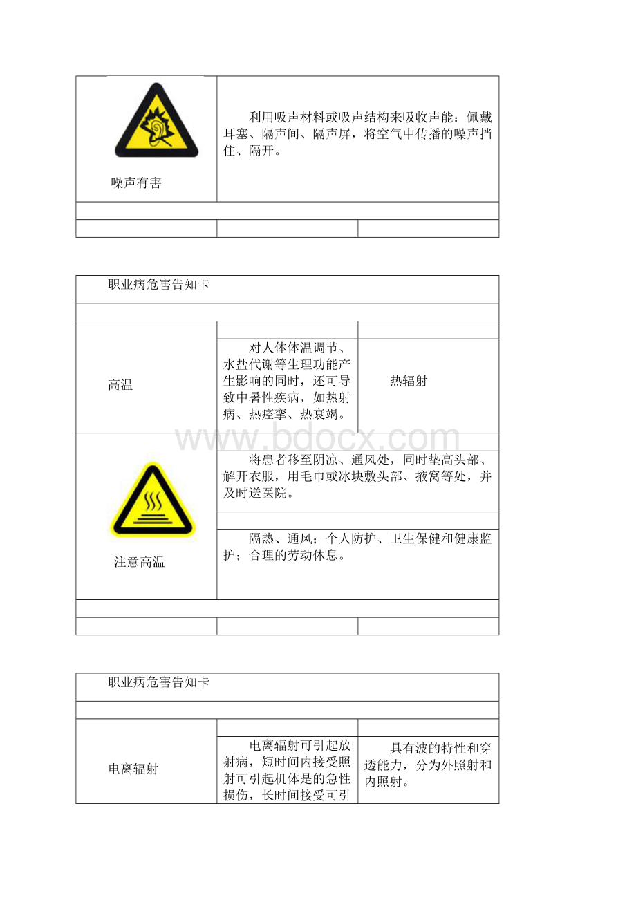 职业病危害告知卡模板.docx_第2页