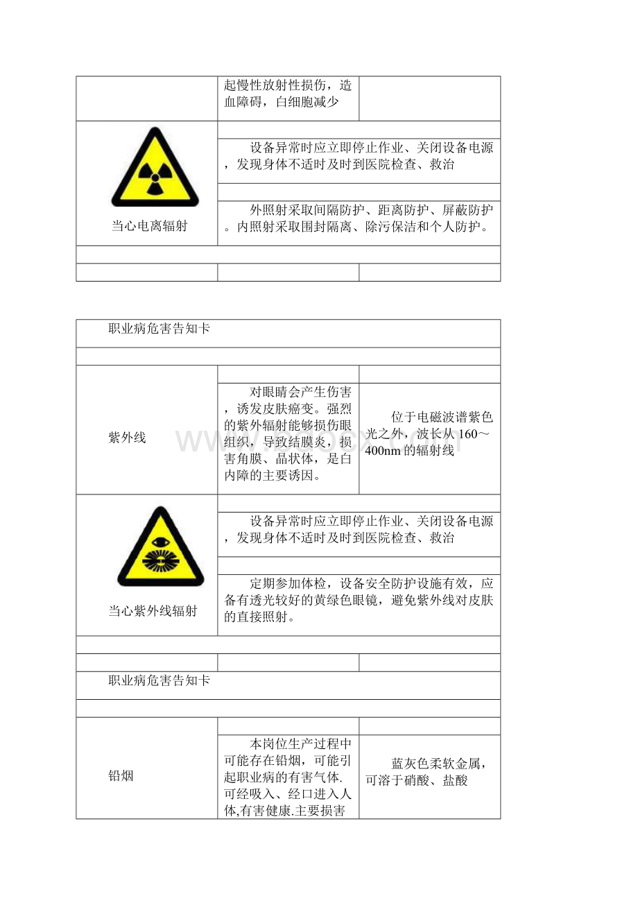 职业病危害告知卡模板.docx_第3页