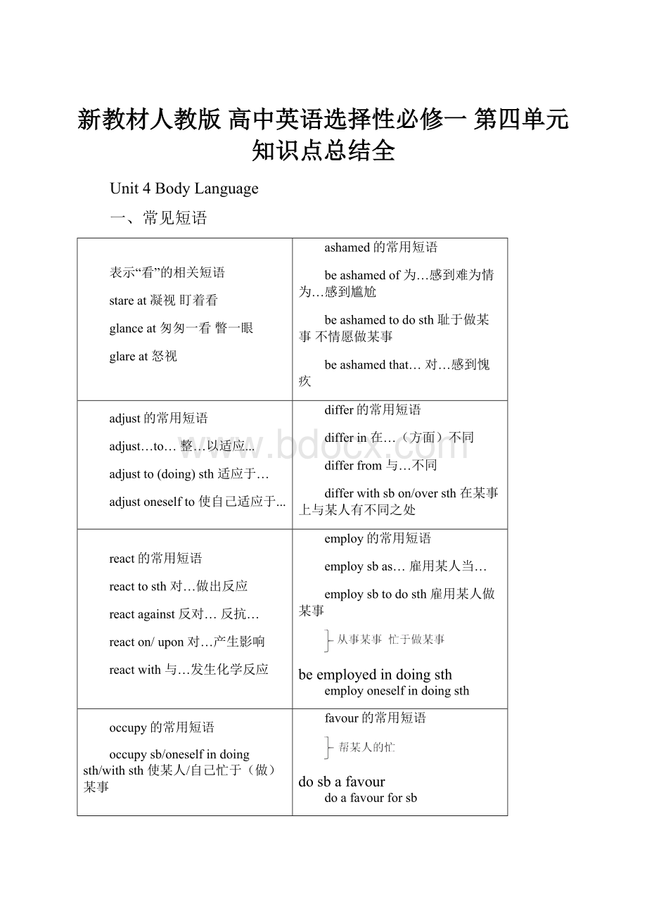 新教材人教版 高中英语选择性必修一 第四单元知识点总结全.docx_第1页