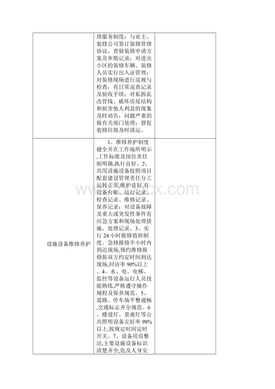 天津物业管理条例及收费标准.docx_第2页