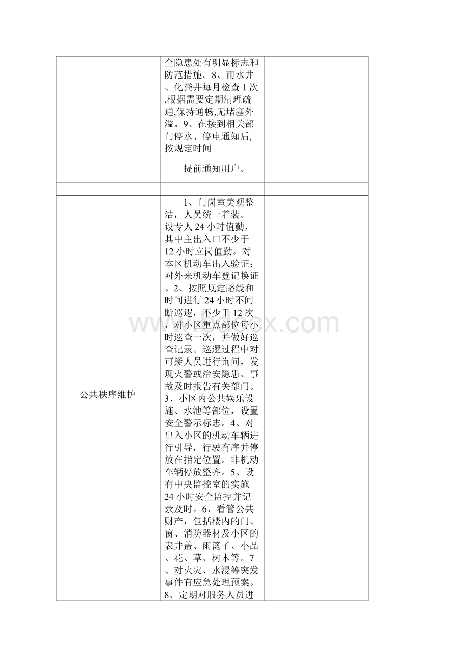 天津物业管理条例及收费标准.docx_第3页