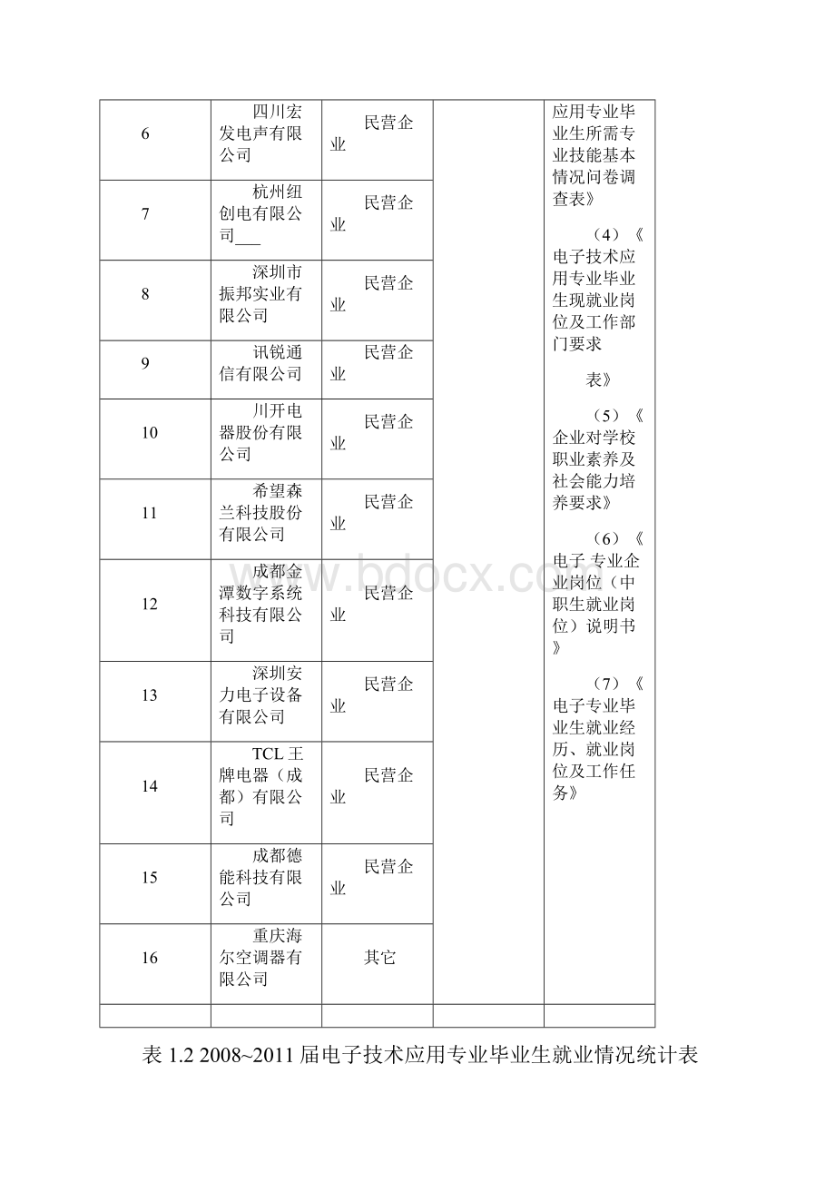 电子技术应用专业调研分析报告.docx_第3页