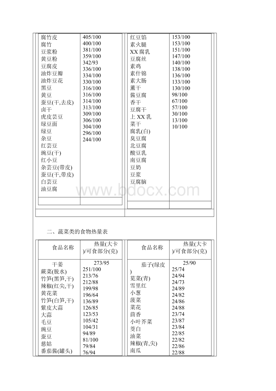 常见食物热量表大全打印版.docx_第2页